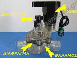 _Τμήματα από ηλεκτροβαλβίδες ή valves.